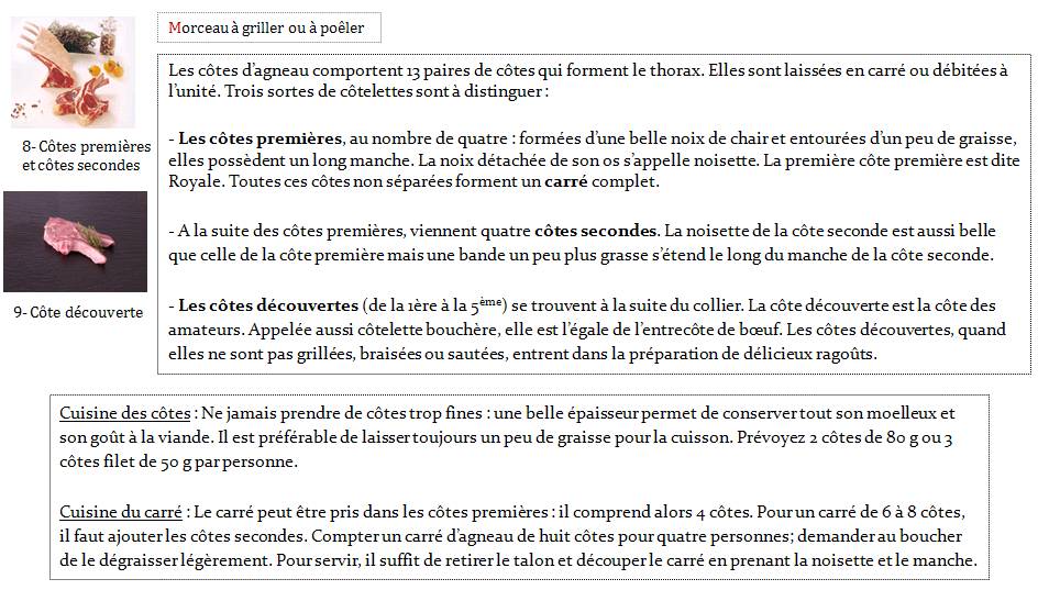 cote première