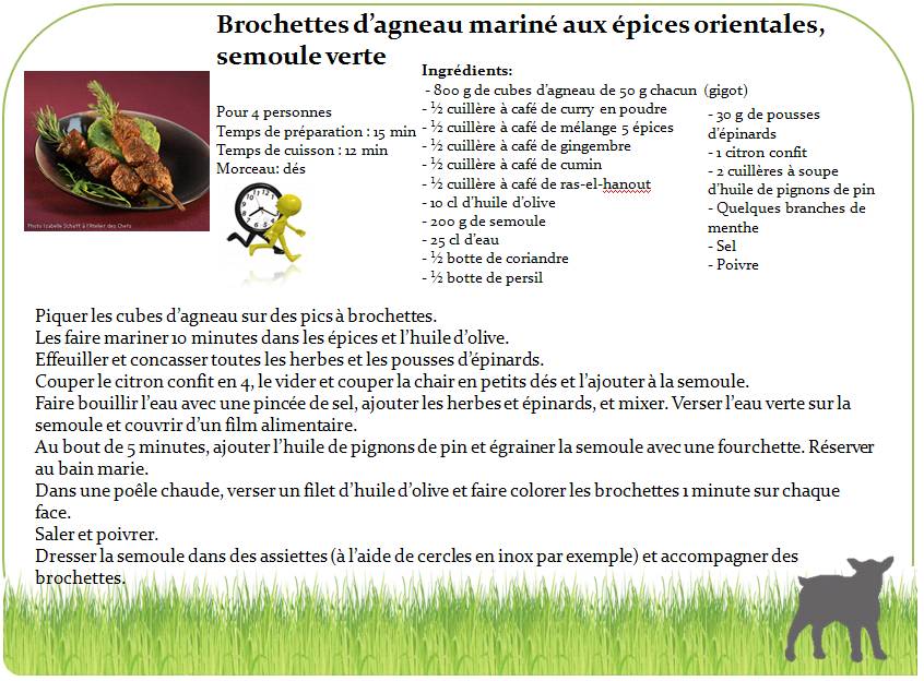 brochette d'agneau